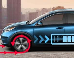 Regenerative Braking