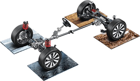 Dynamax All-Wheel Drive (AWD)