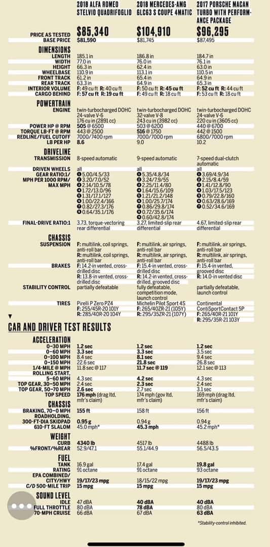 Porsche Comparison Chart