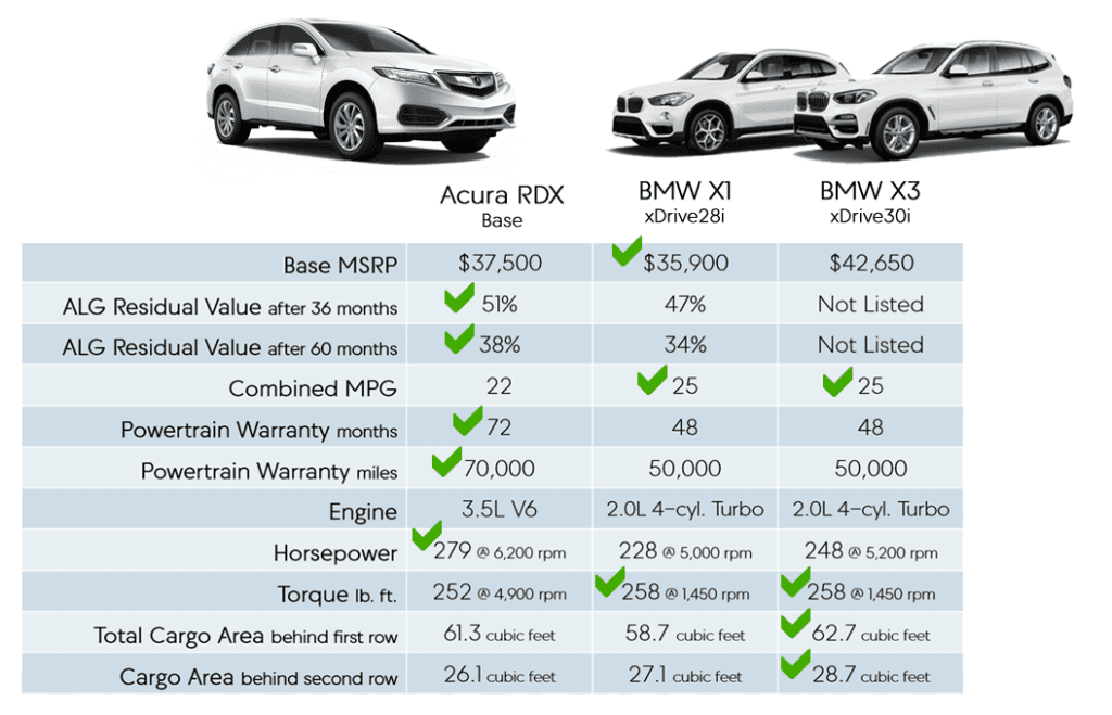 Opinions on the BMW X3 size based on user experience