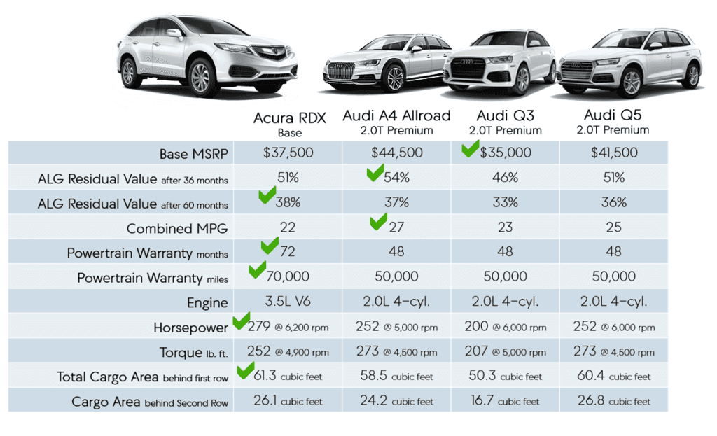 2024 Suv Cargo Space Comparison Chart Mamie Rozanna