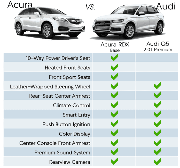 Audi Q5 Trim Levels