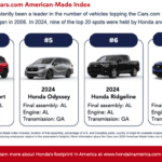 Made in America