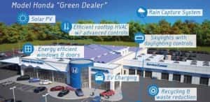 Honda's Example of a Green Dealer