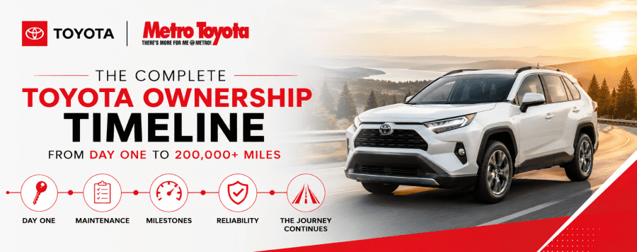The Lifetime of Toyota Ownership
