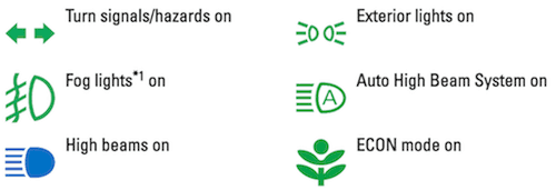 honda dashboard symbols