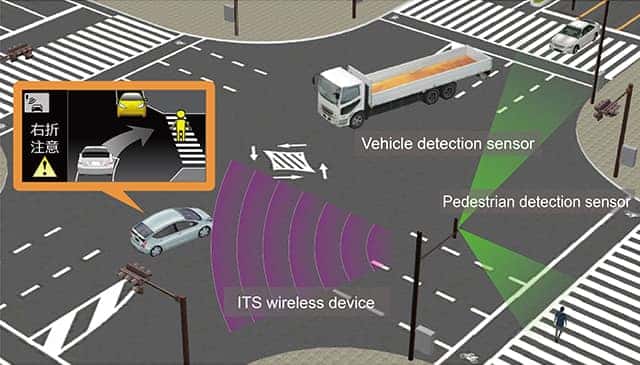 Toyota to introduce V2V and V2I in cars | Toyota of Orlando Blog