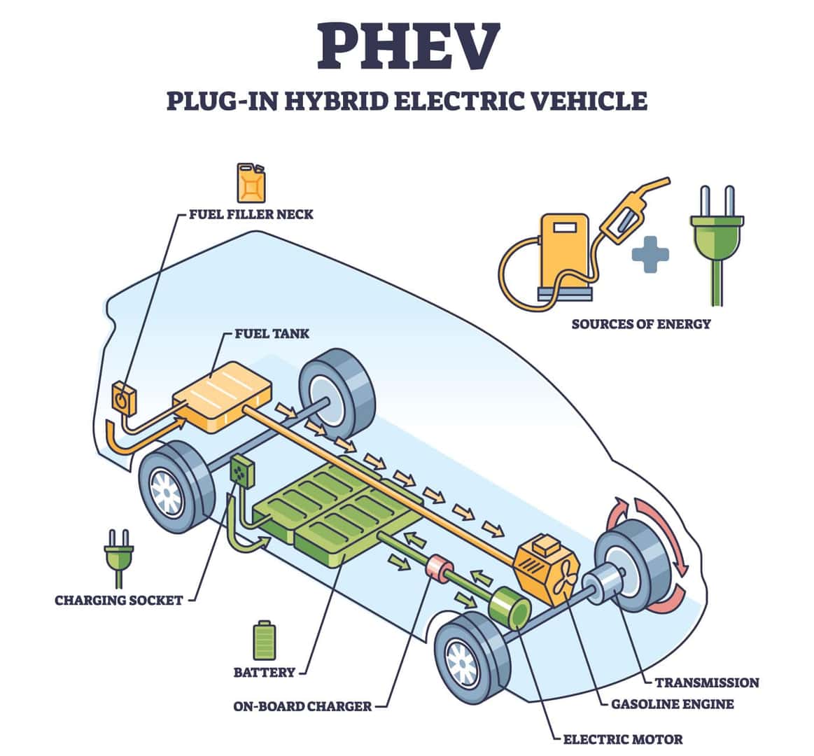 PHEV