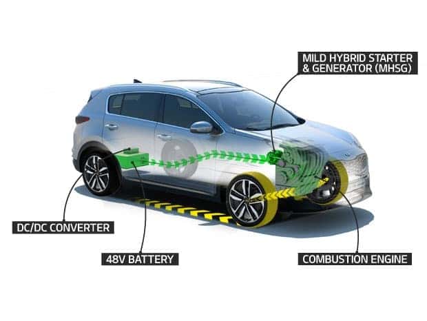 Mild Hybrid Breakdown