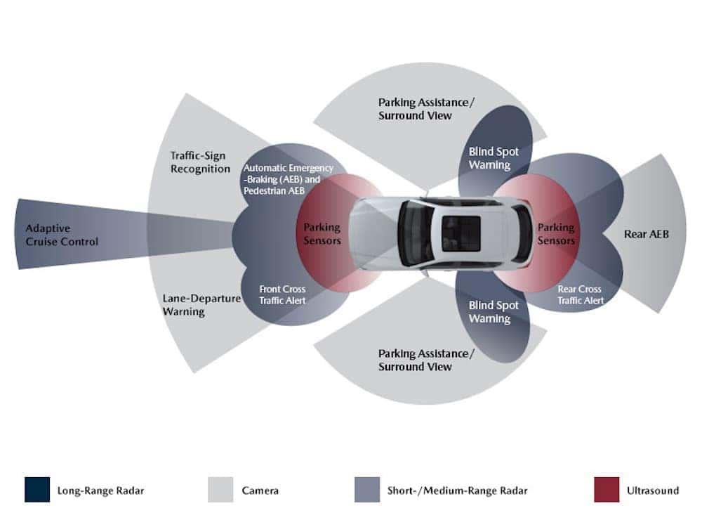 Mazda safety features are some of the best available to give Richmond drivers peace of mind.