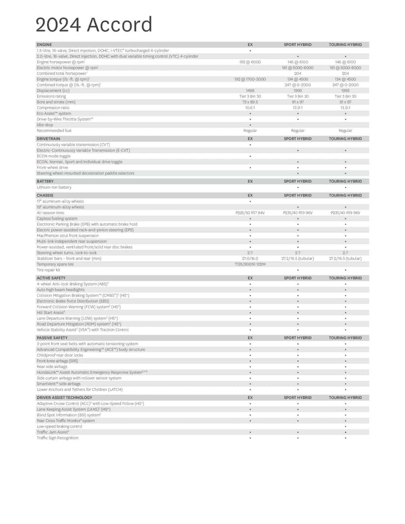Discover 2024 Honda Accord Sport Hybrid in Prince BC