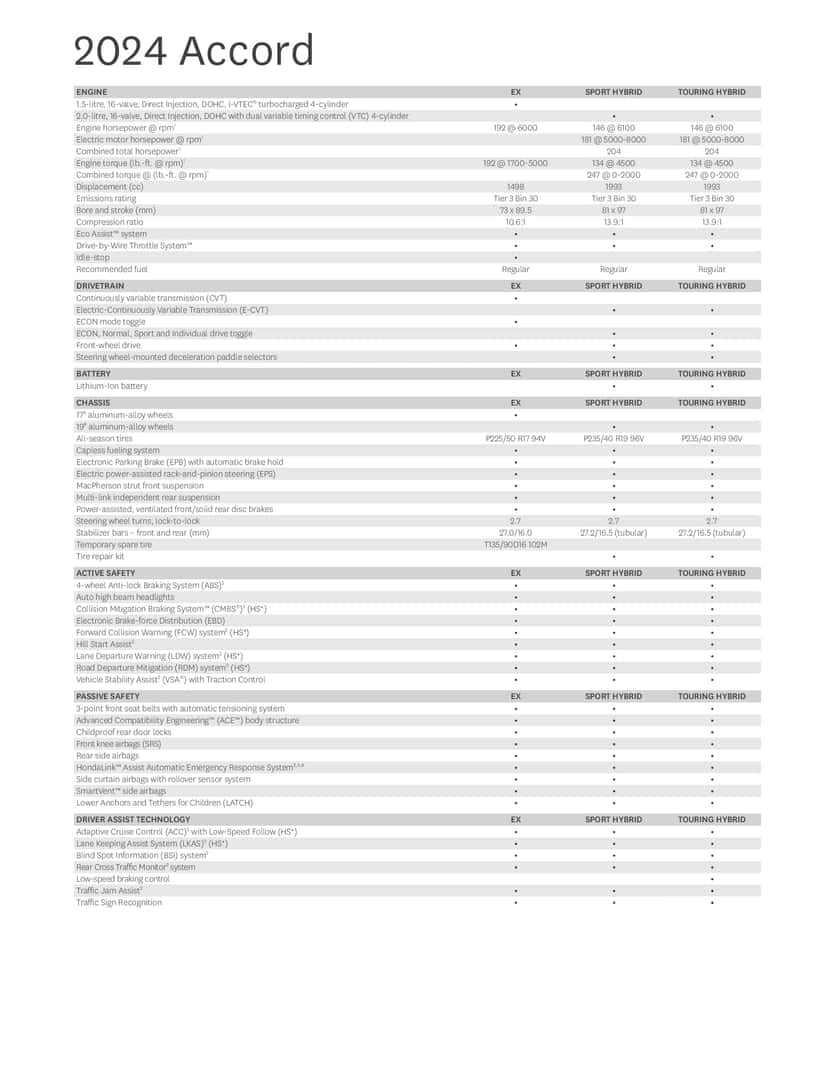 Discover 2024 Honda Accord EX in Prince BC